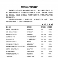 金利凈化部分工程客戶